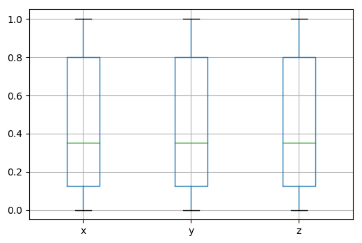 _images/boxplot.png
